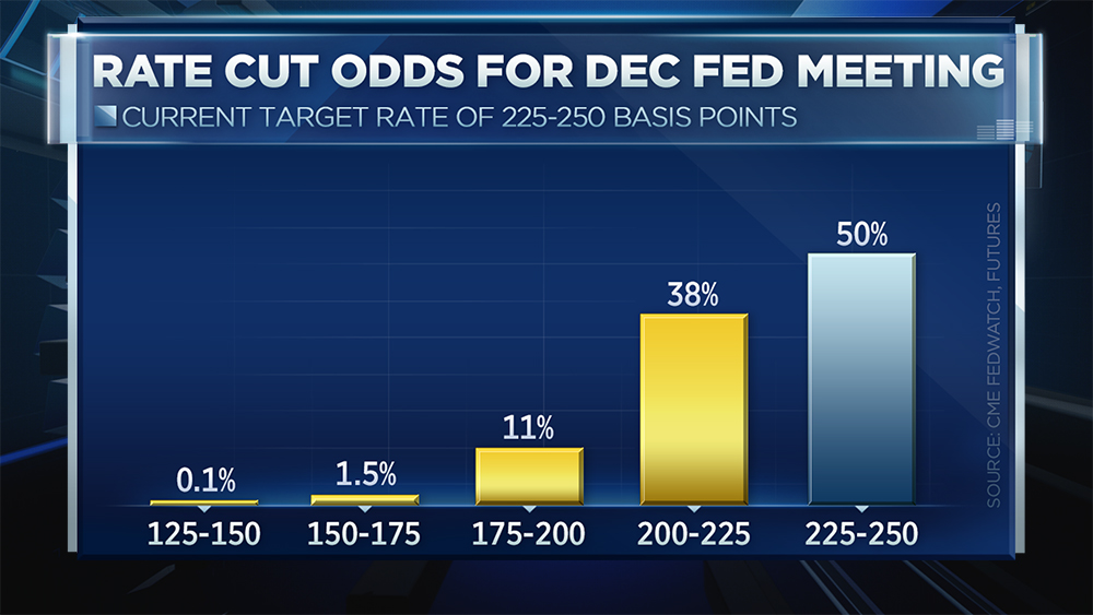 Cme fed rate cut odds 21034964 fn chart bar rate cit odds.1556829621654